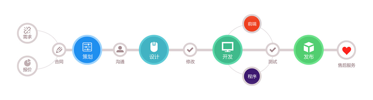 软件开发流程