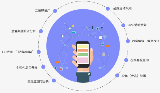 定制服务方案